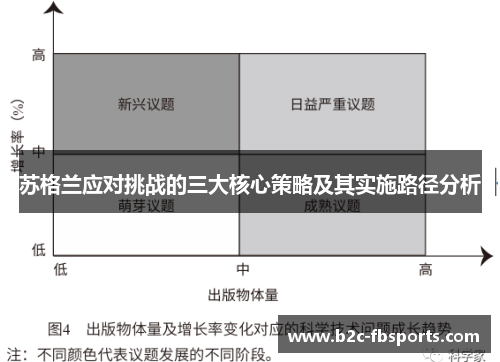 苏格兰应对挑战的三大核心策略及其实施路径分析 苏格兰应对挑战的三大核心策略及其实施路径分析