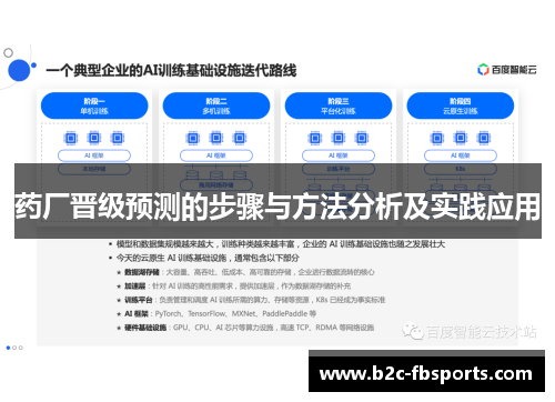 药厂晋级预测的步骤与方法分析及实践应用 药厂晋级预测的步骤与方法分析及实践应用