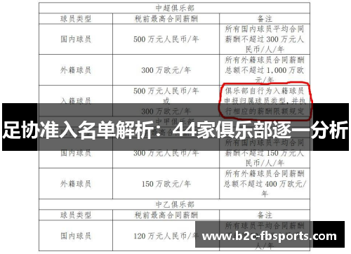 足协准入名单解析:44家俱乐部逐一分析 足协准入名单解析:44家俱乐部逐一分析