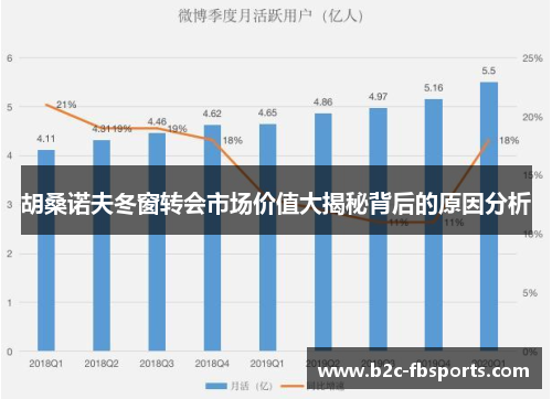 胡桑诺夫冬窗转会市场价值大揭秘背后的原因分析