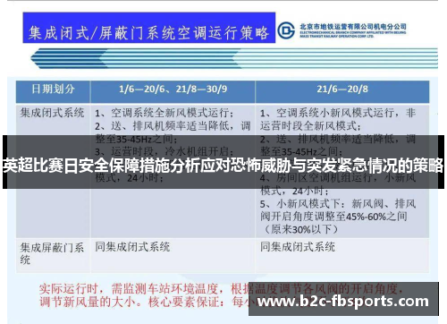 英超比赛日安全保障措施分析应对恐怖威胁与突发紧急情况的策略 英超比赛日安全保障措施分析应对恐怖威胁与突发紧急情况的策略