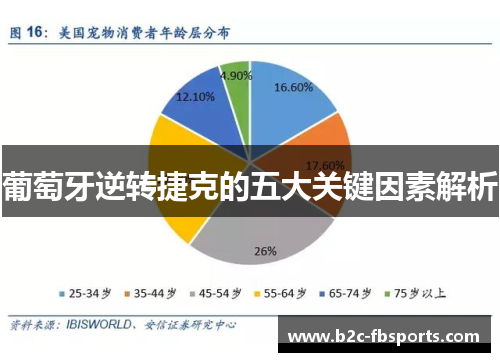 葡萄牙逆转捷克的五大关键因素解析 葡萄牙逆转捷克的五大关键因素解析