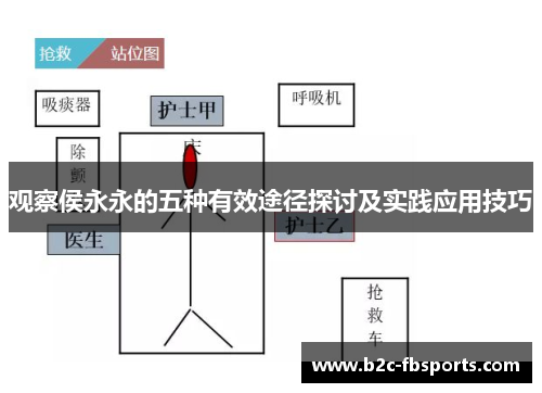观察侯永永的五种有效途径探讨及实践应用技巧 观察侯永永的五种有效途径探讨及实践应用技巧