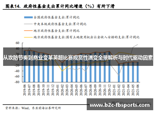 从攻防节奏到商业变革英超比赛观赏性演变全景解析与时代驱动因素