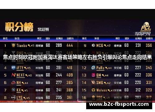 焦点时刻欧冠附加赛淘汰赛客场策略左右胜负引爆舆论焦点走向结果 焦点时刻欧冠附加赛淘汰赛客场策略左右胜负引爆舆论焦点走向结果